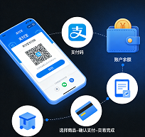 你的支付宝,正在成为数字化时代的个人财富枢纽